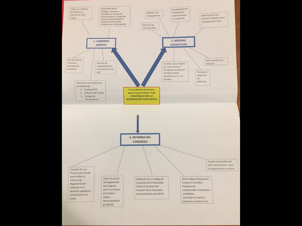 Propuesta de un Plan Integral del Gobierno para promover la Regeneraci&oacute;n Democr&aacute;tica.