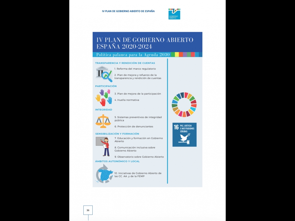 PROPOSICI&Oacute;N NO DE LEY sobre el IV Plan Gobierno Abierto de Espa&ntilde;a 2020-2024.