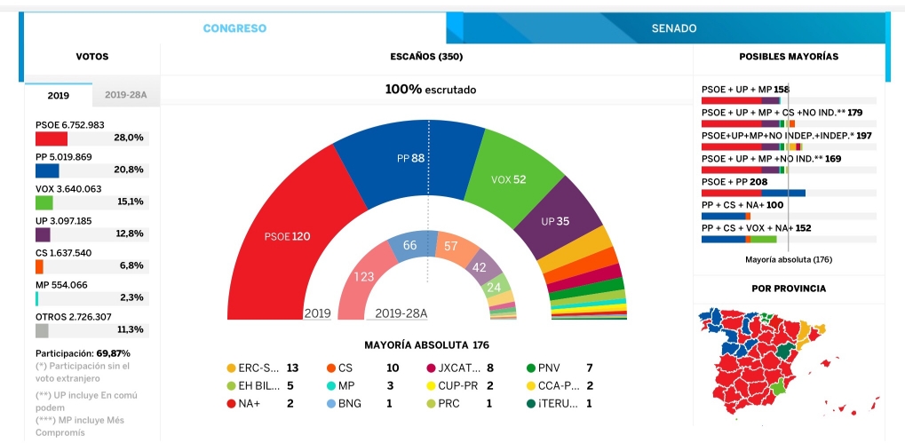 El nacionalismo espa&ntilde;olista y la epidemia ultra.